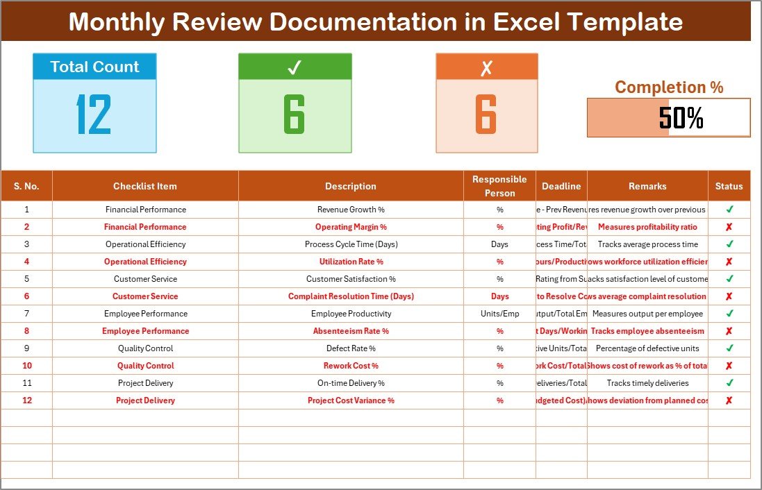 Monthly Review Documentation Checklist in Excel