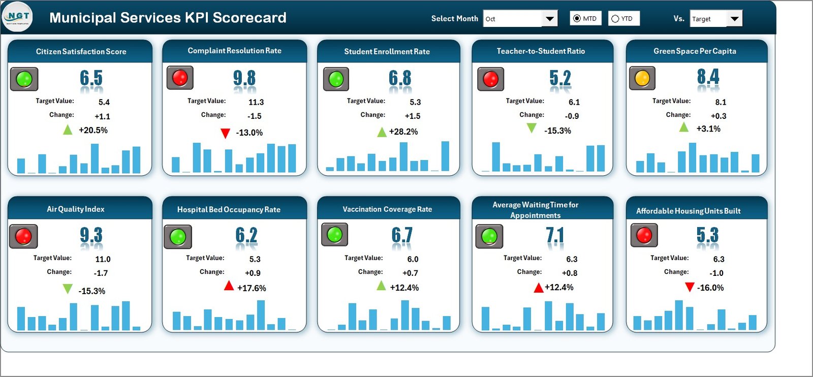 Municipal Services KPI Scorecard in Excel