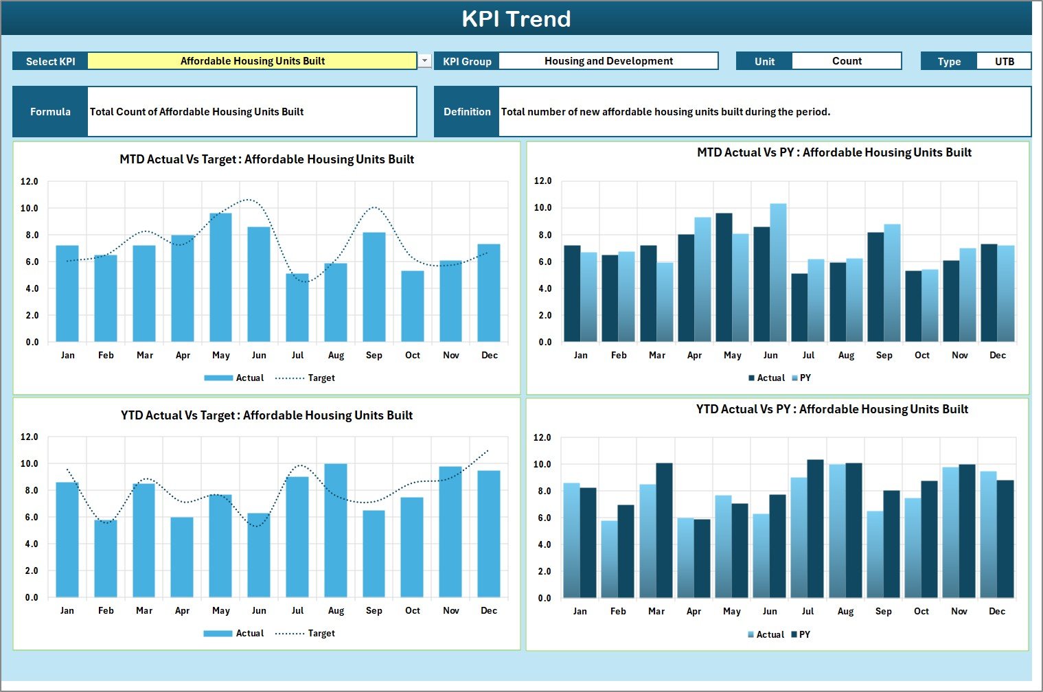 KPI Trend Sheet