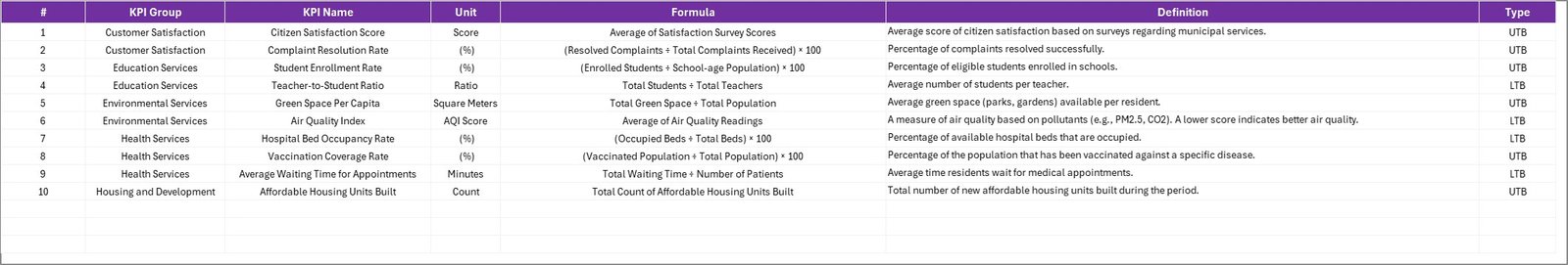 KPI Definition Sheet