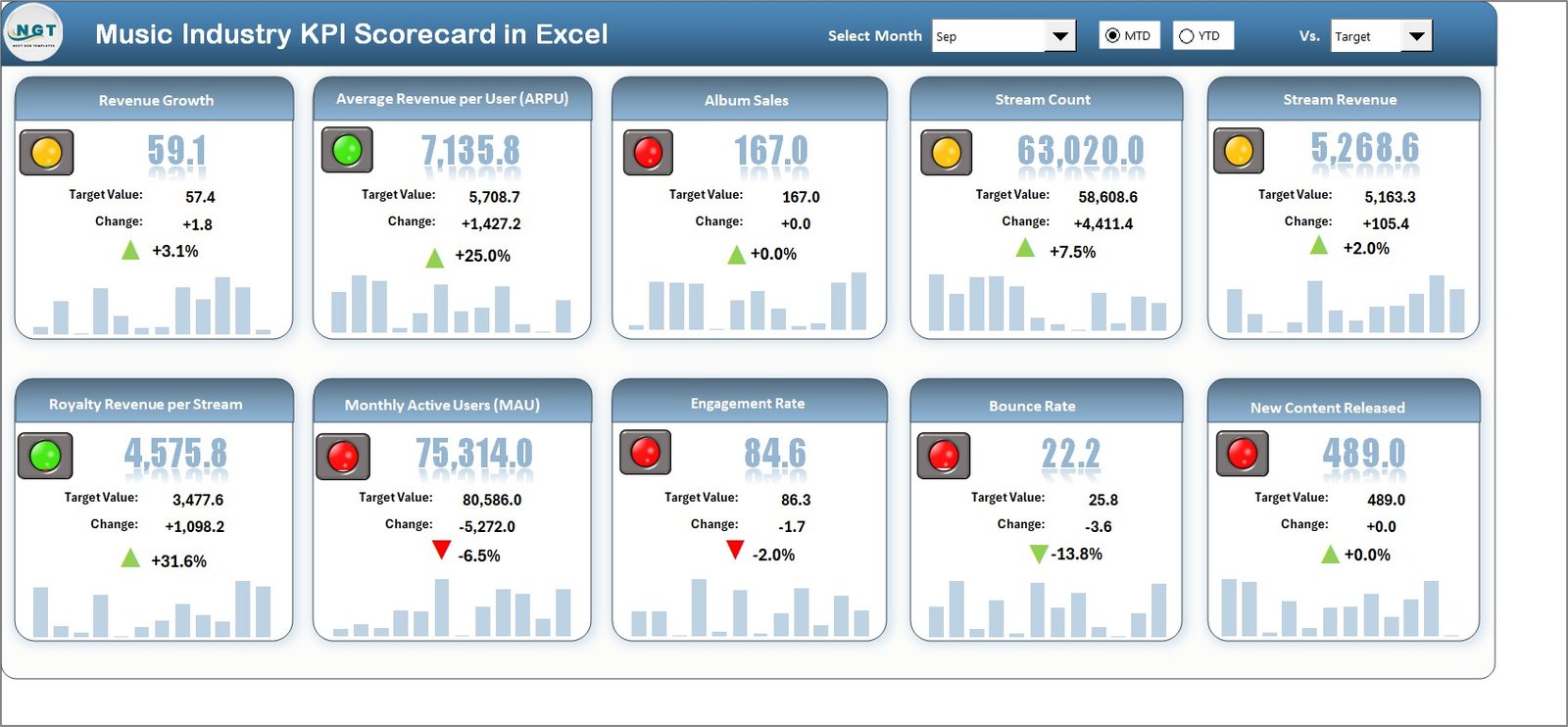 Music Industry KPI Scorecard in Excel
