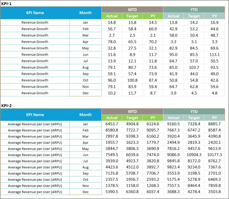 Input Data Sheet