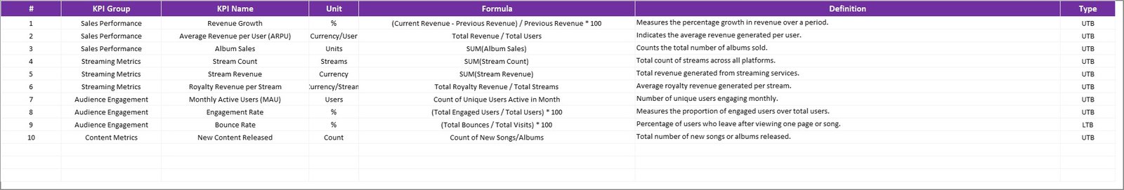 KPI Definition Sheet
