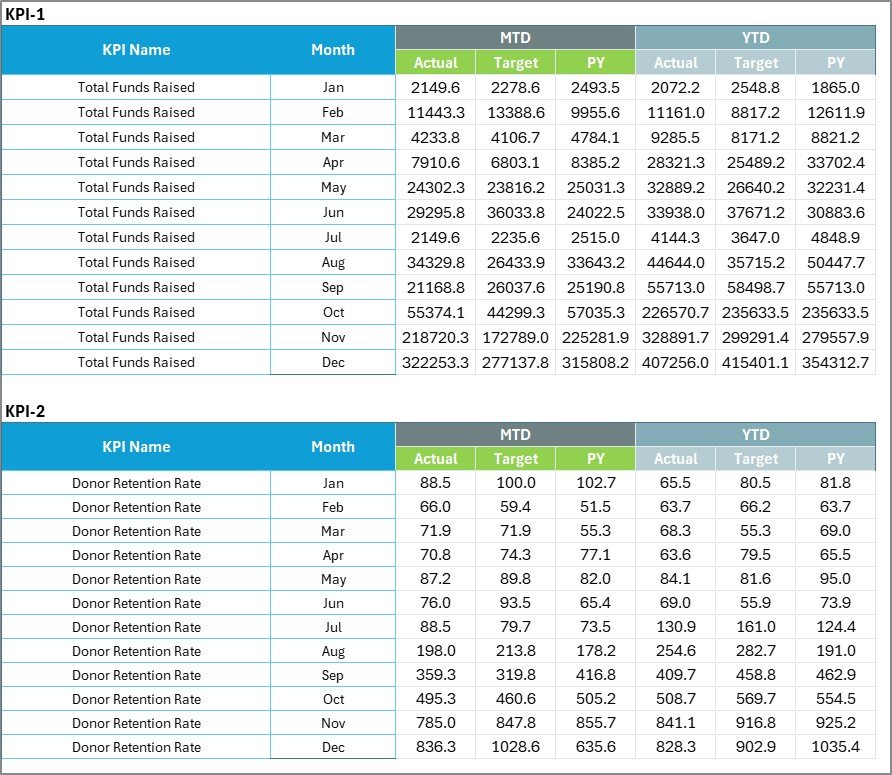 Input Data Sheet