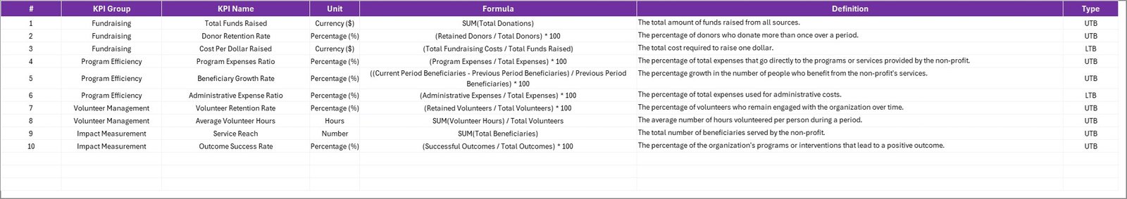 KPI Definition Sheet