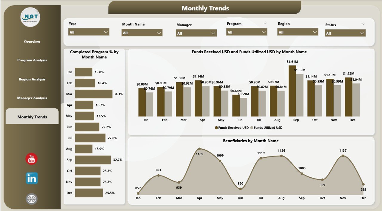 Monthly Trends Page
