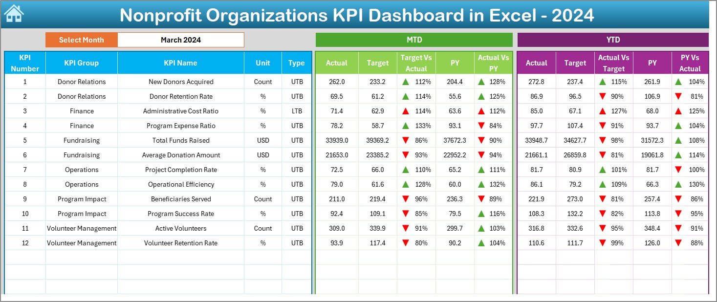 Dashboard Sheet