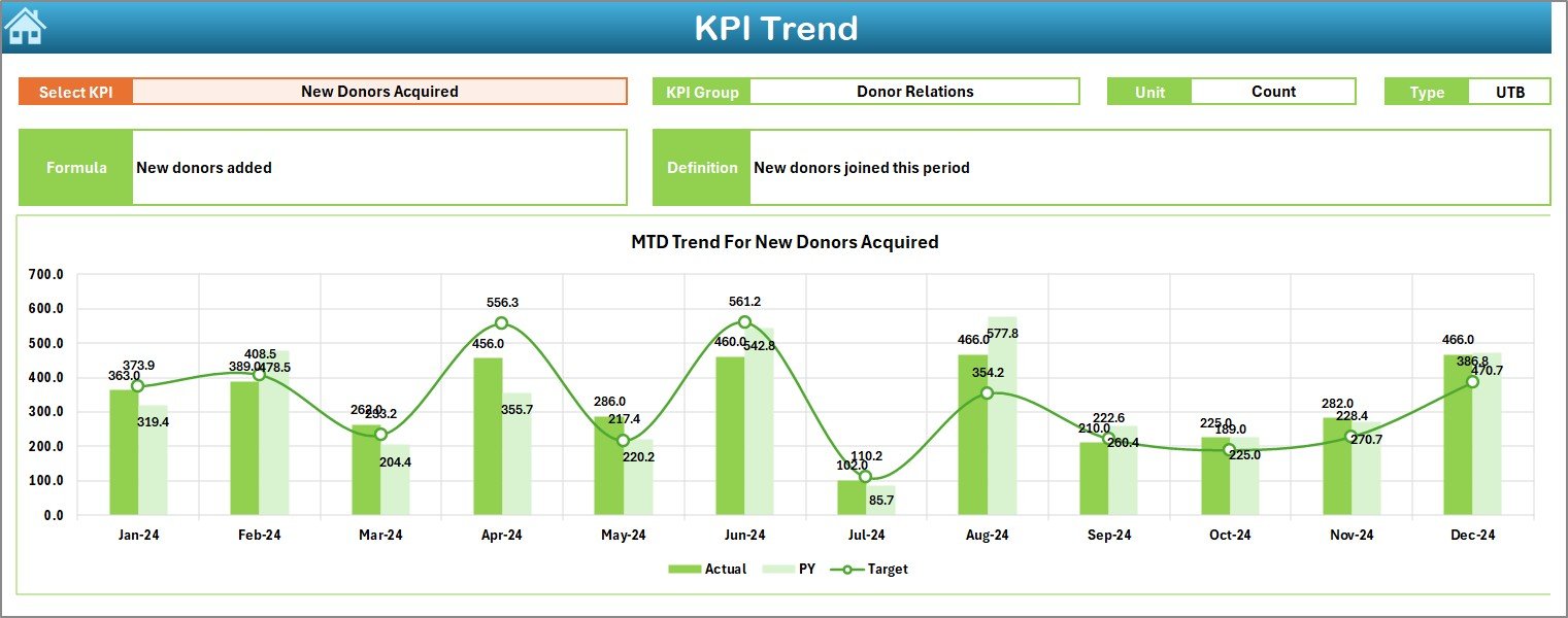 KPI Trend Sheet