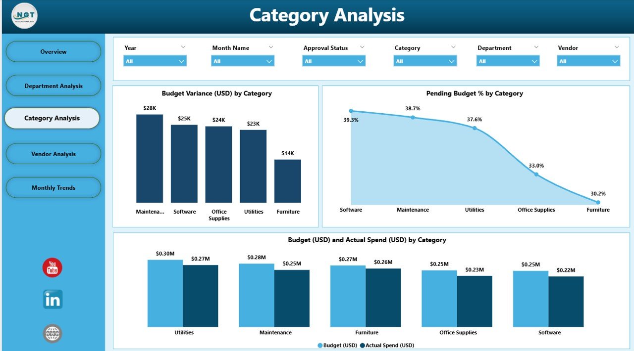 Category Analysis Page