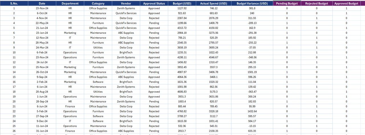 Data Sheet