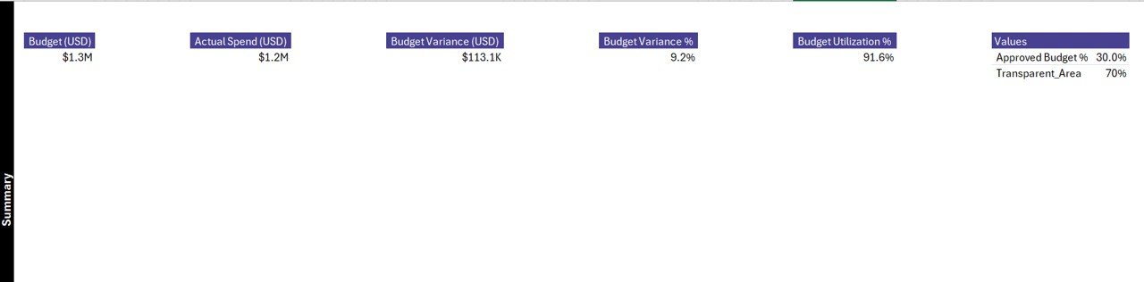Support Sheet