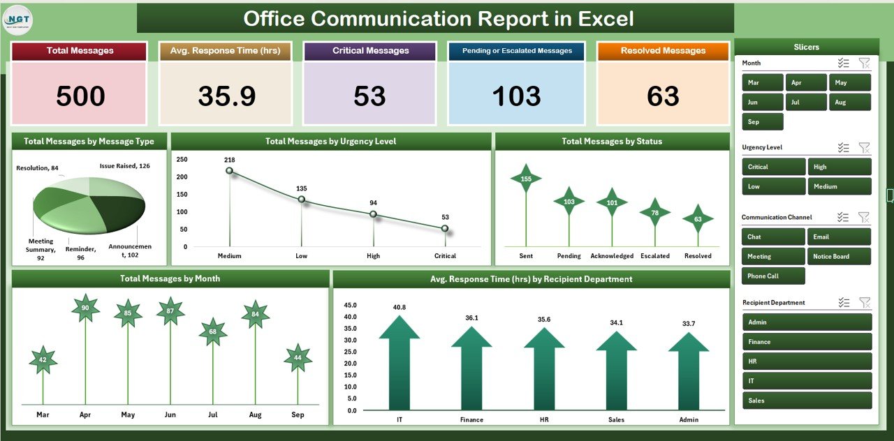 Office Communication Report in Excel