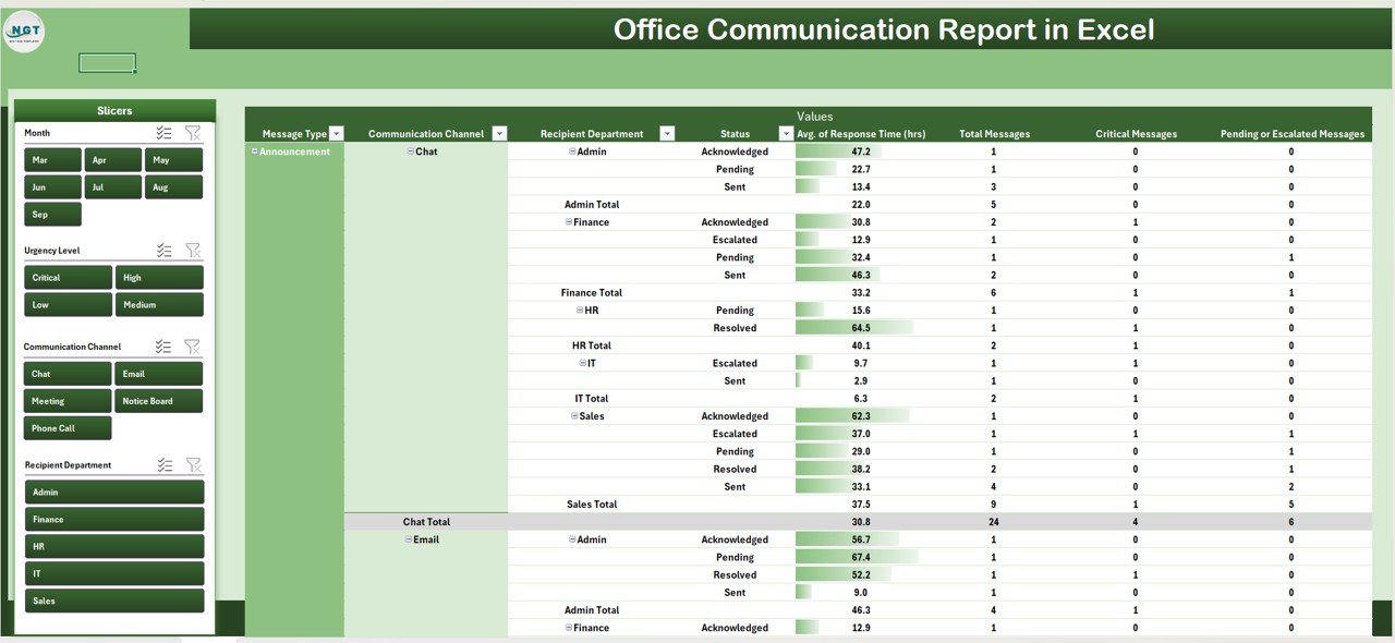 Report Sheet Tab