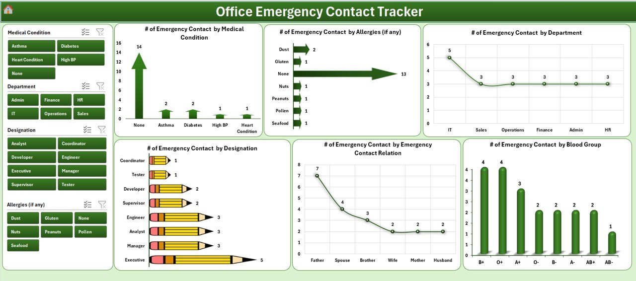Office Emergency Contact Tracker