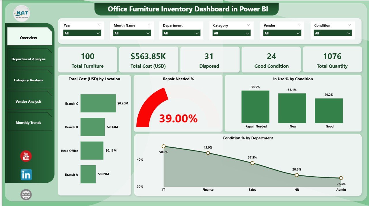 Office Furniture Inventory Dashboard