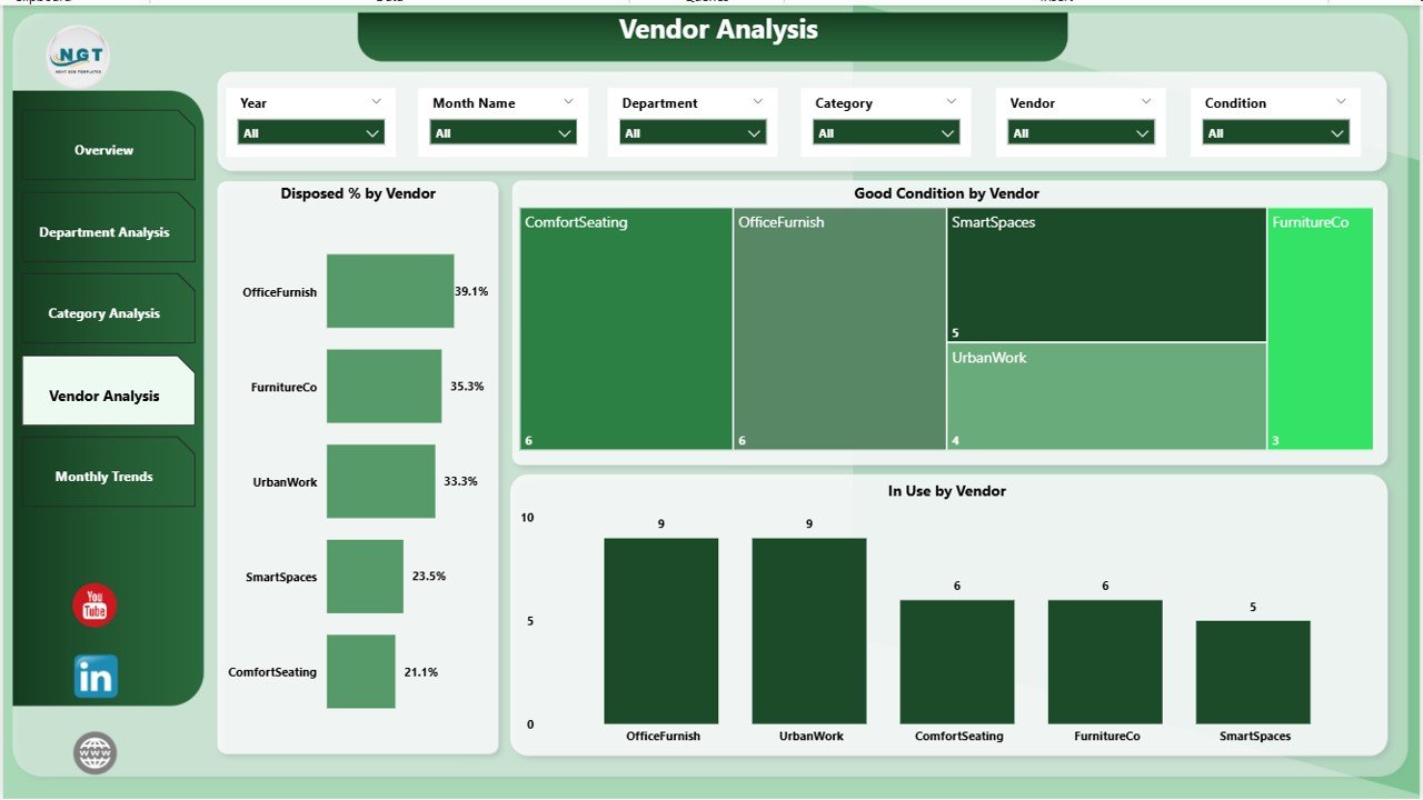 Vendor Analysis
