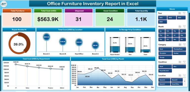 Office Furniture Inventory Report in Excel - PK: An Excel Expert