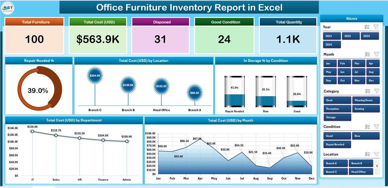 Office Furniture Inventory Report