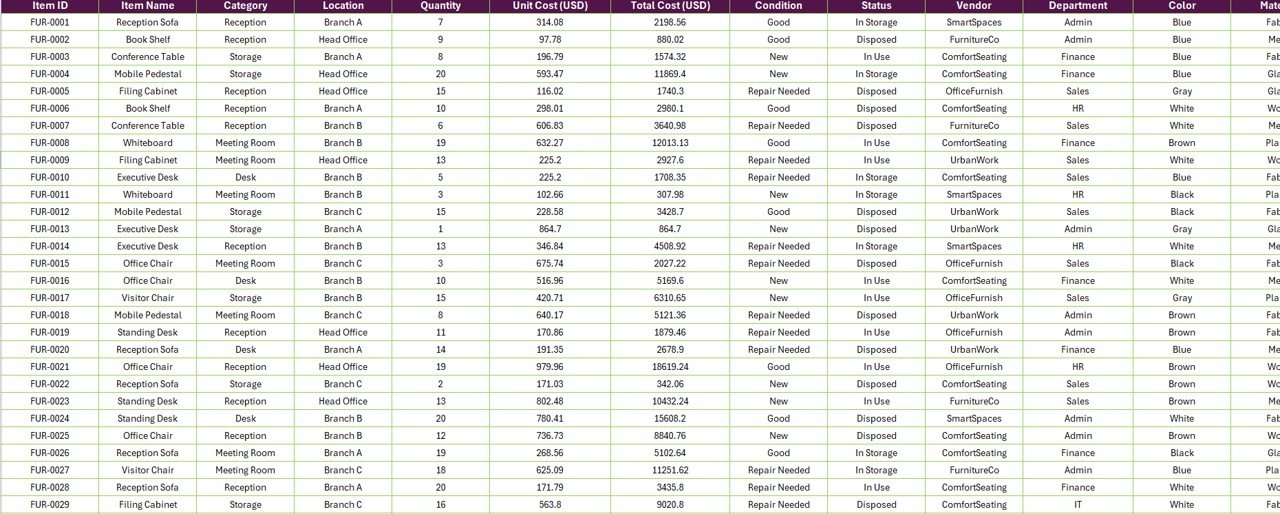 Data Sheet