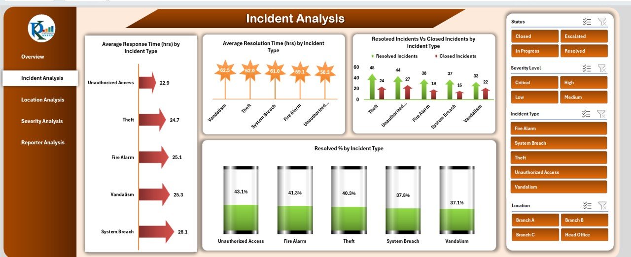 Incident Analysis Sheet