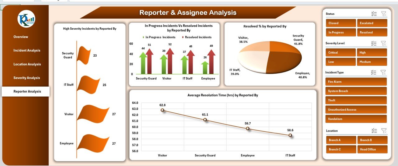 Reporter Analysis Sheet