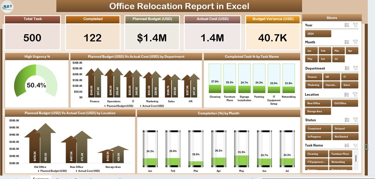 Office Relocation Report