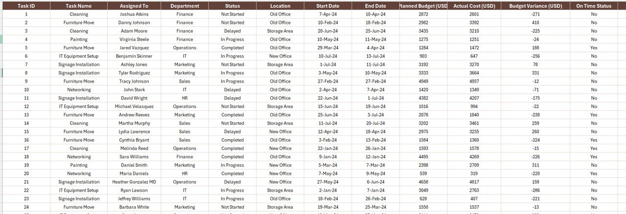 Data Sheet