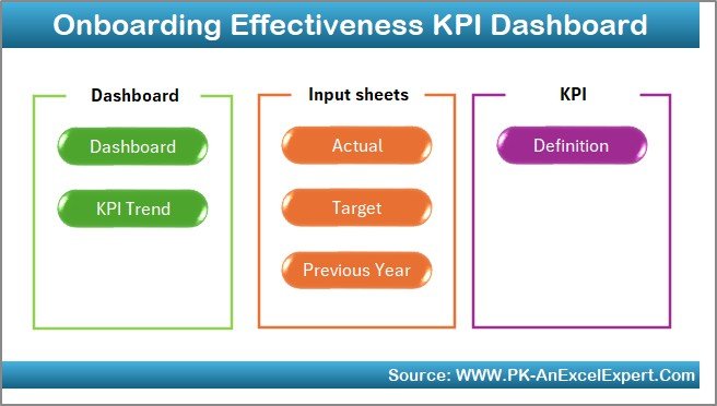 Onboarding Effectiveness KPI Dashboard in Excel 