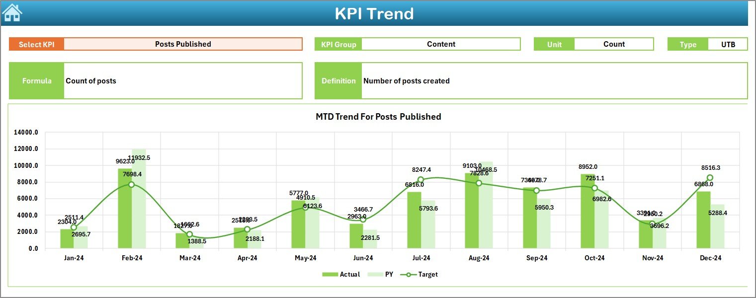 KPI Trend Sheet