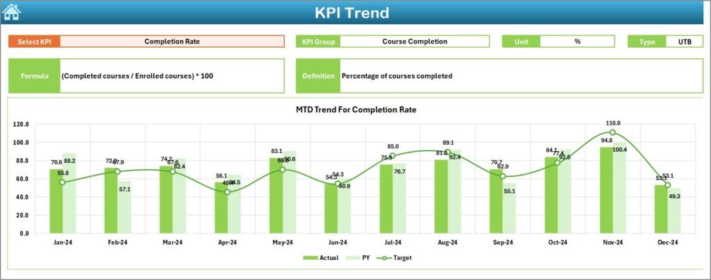 Elearning Platform Design Kpi Online Learning Platforms KPI Dashboard in Excel - PK: An Excel Expert