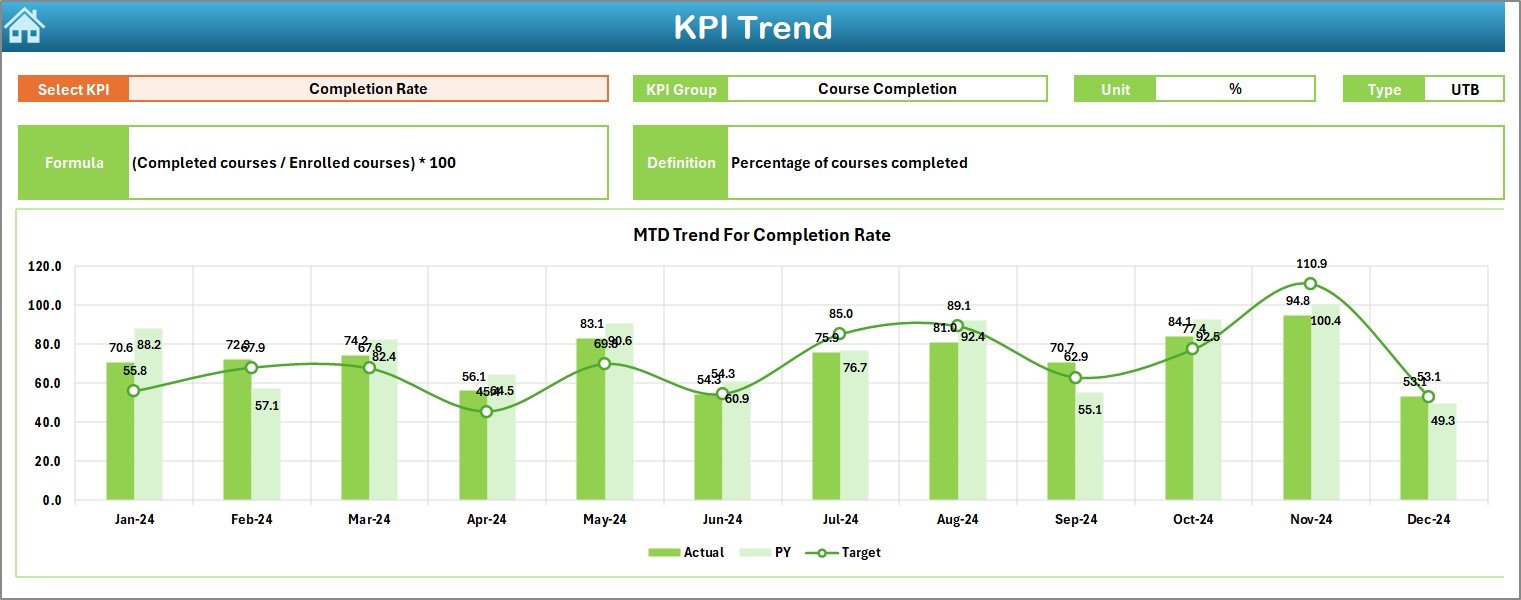 KPI Trend Sheet