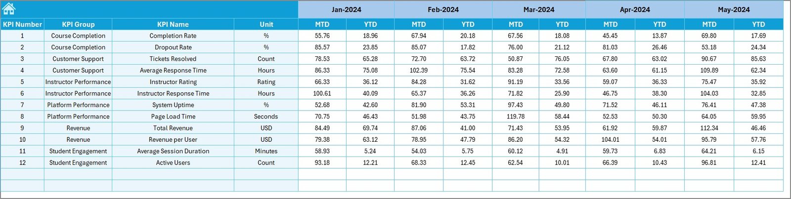 Target Sheet