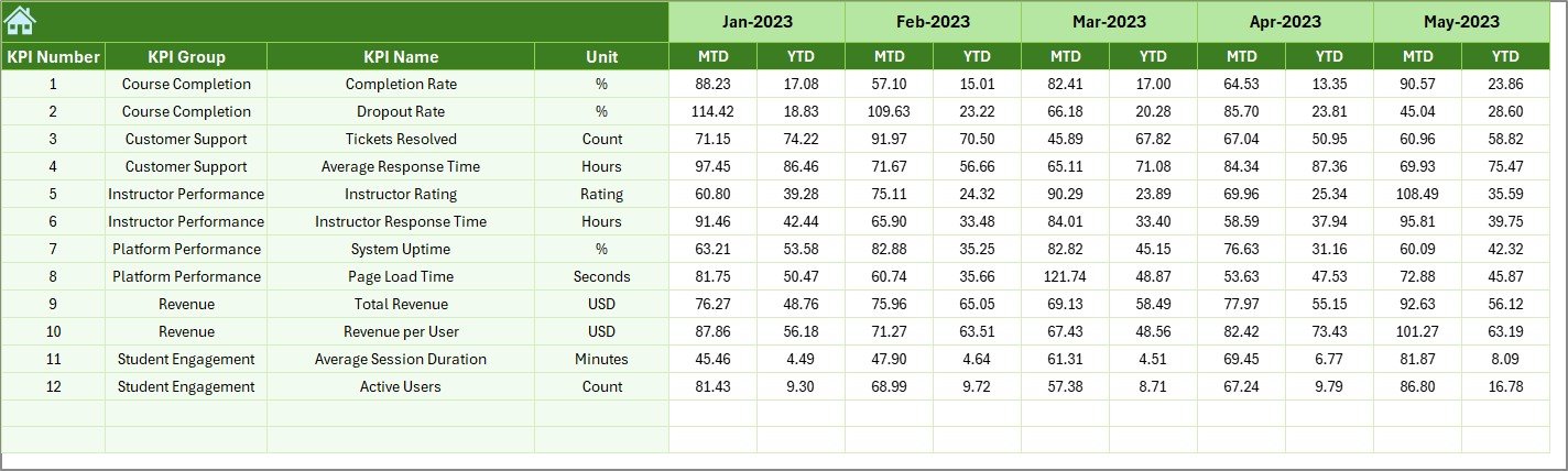 Previous Year Numbers Sheet