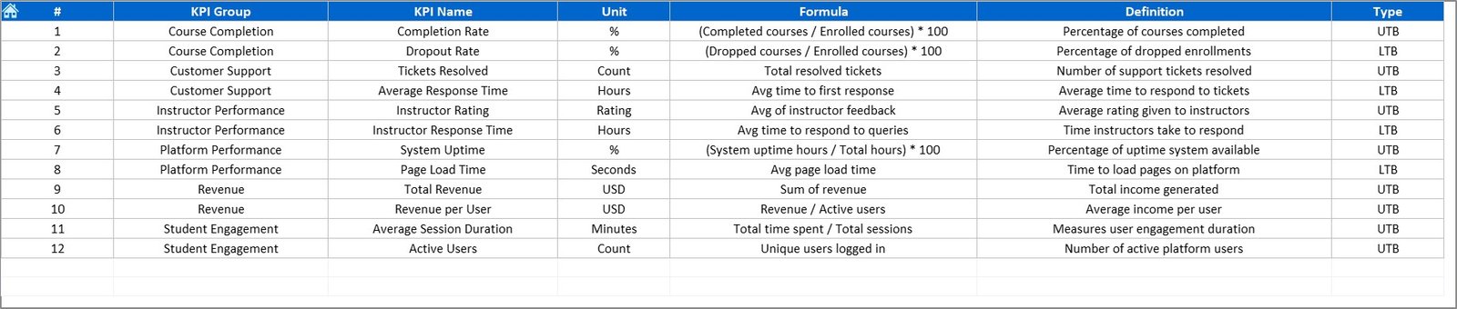 KPI Definition Sheet