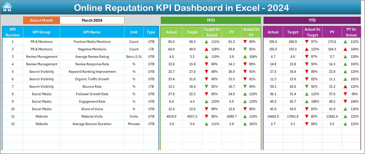 Dashboard Sheet Tab