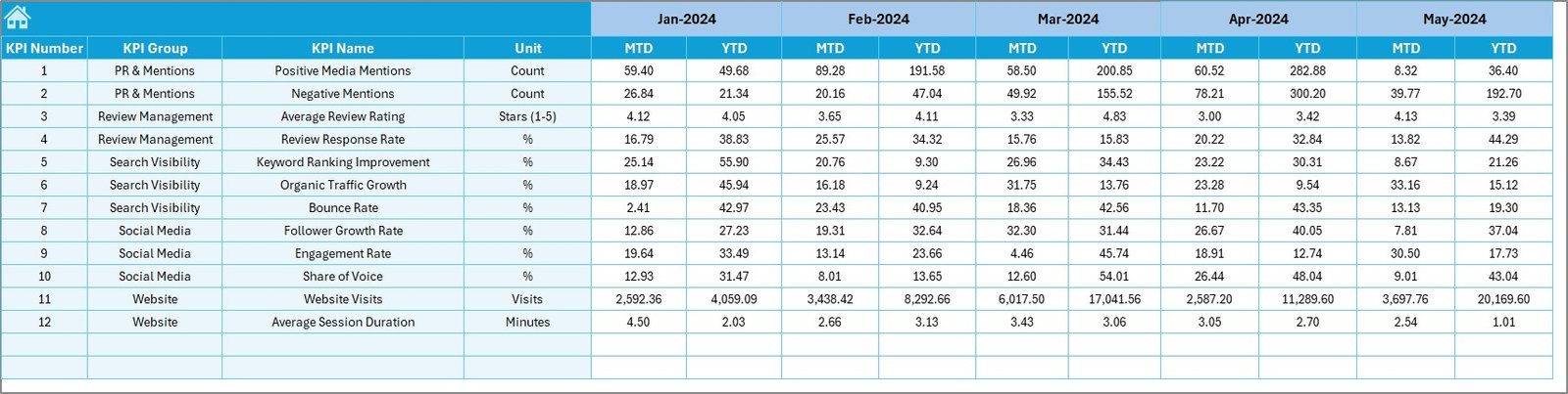 Target Sheet Tab