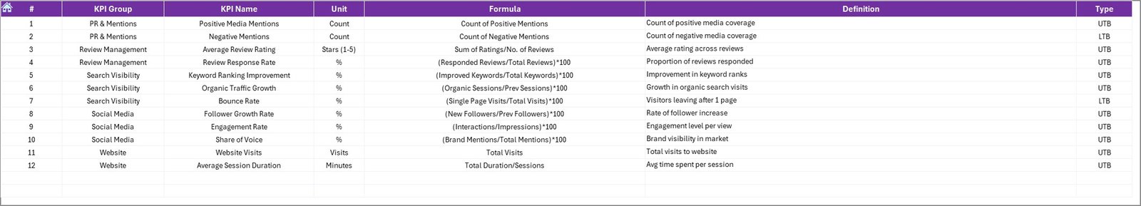 Previous Year Numbers Sheet