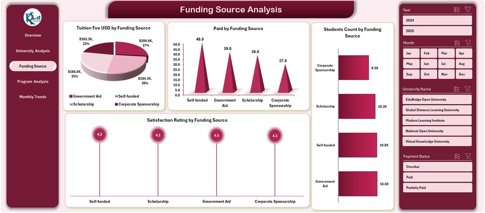 Funding Source Analysis Page