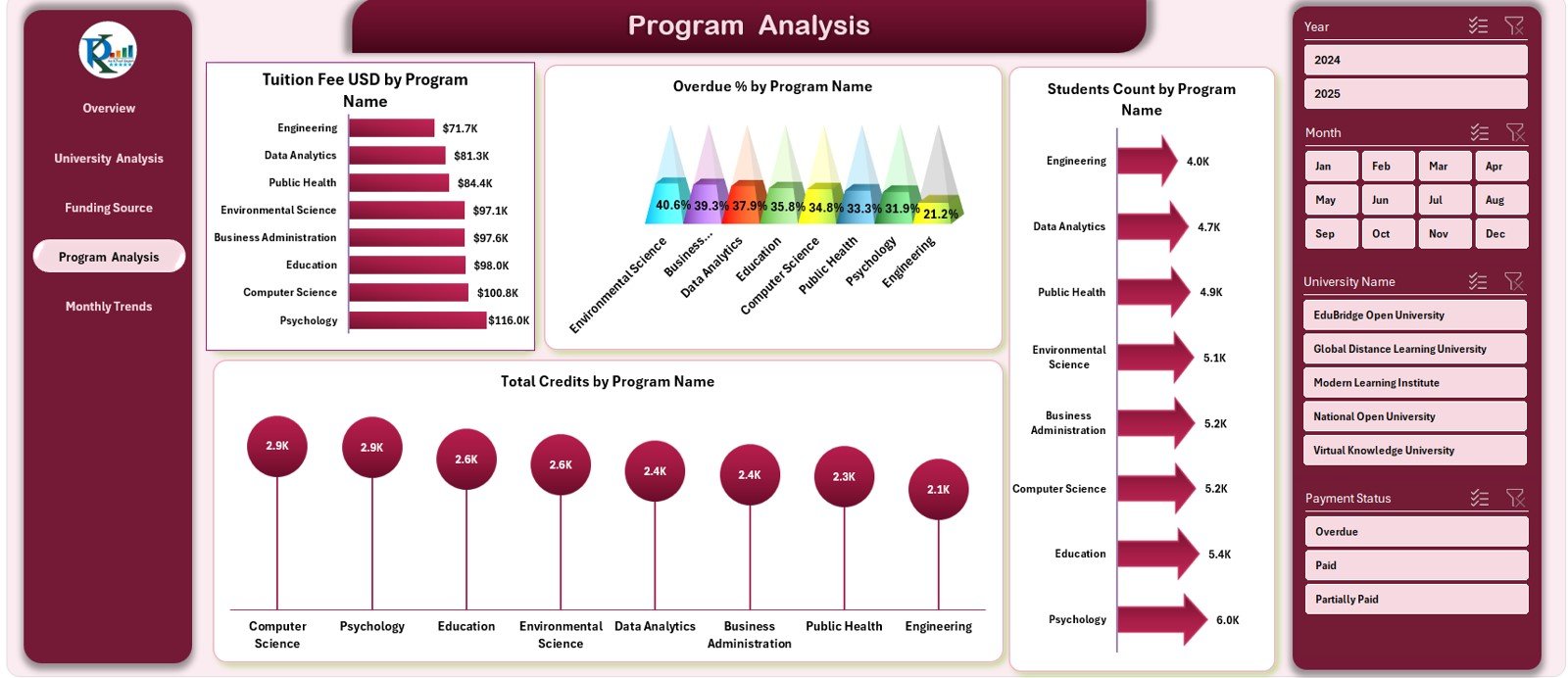 Program Analysis Page