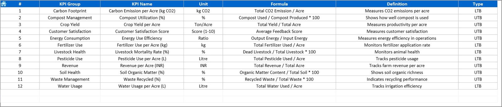 KPI Definition Sheet