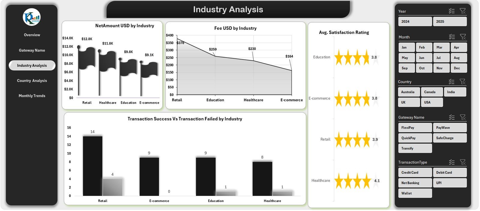 Industry Analysis Page