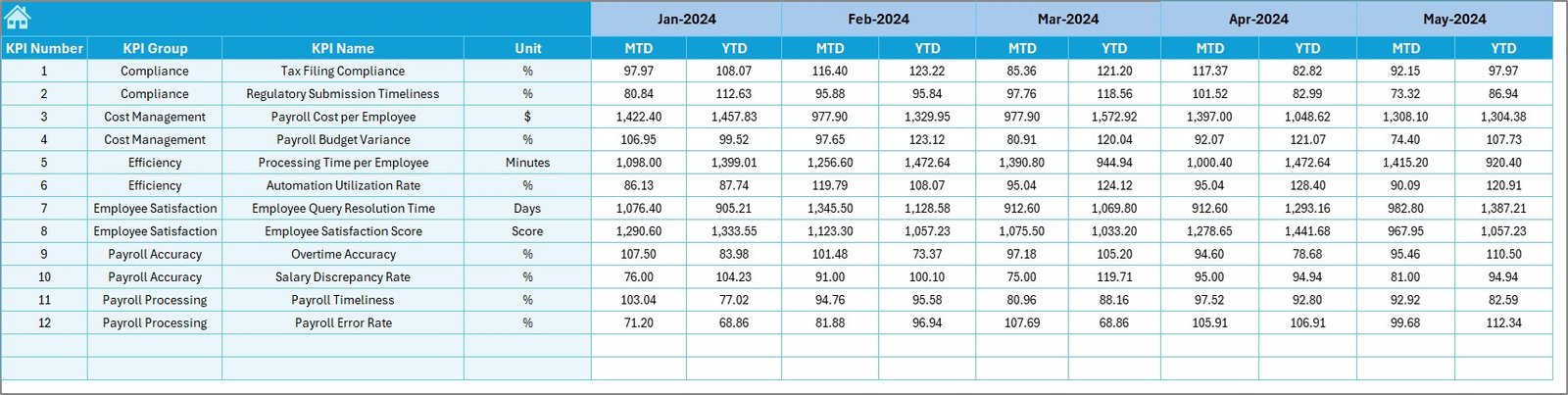 Target Sheet