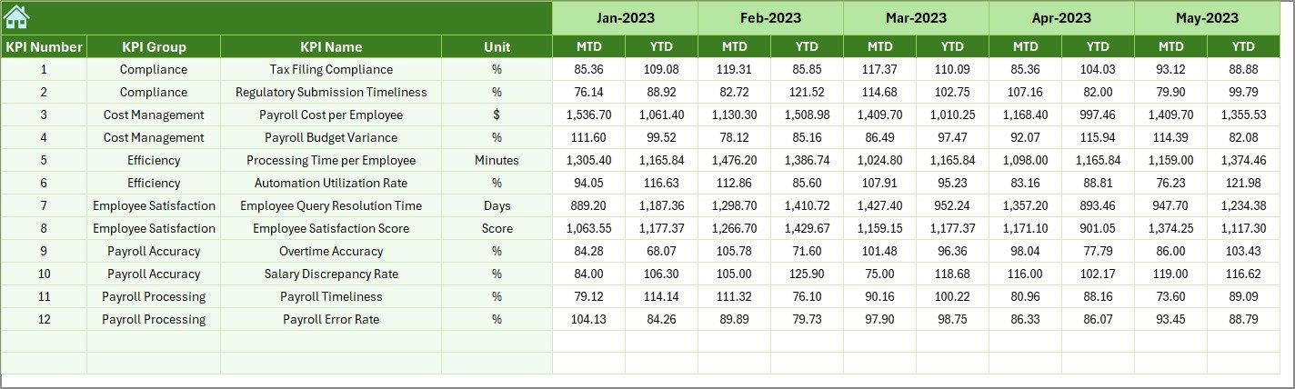 Previous Year Number Sheet