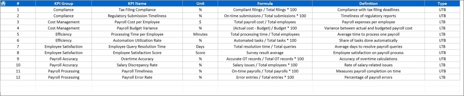 KPI Definition Sheet