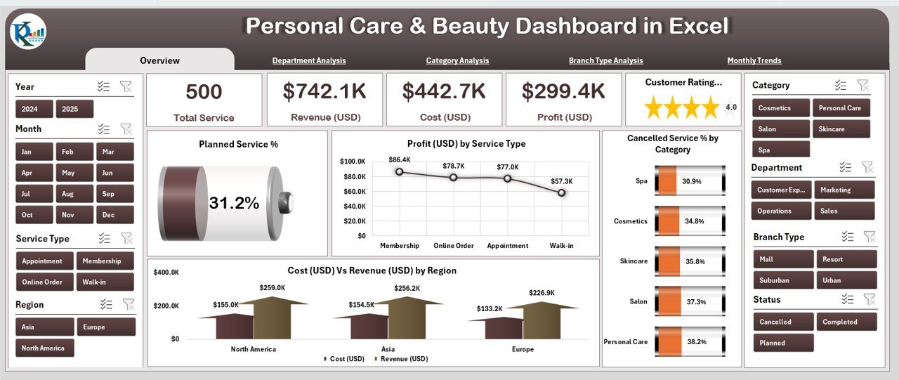 Personal Care & Beauty Dashboard