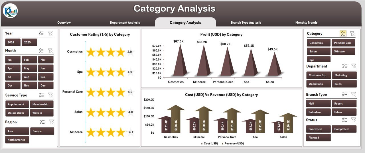 Category Analysis Page