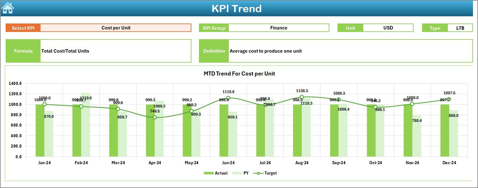 KPI Trend Sheet