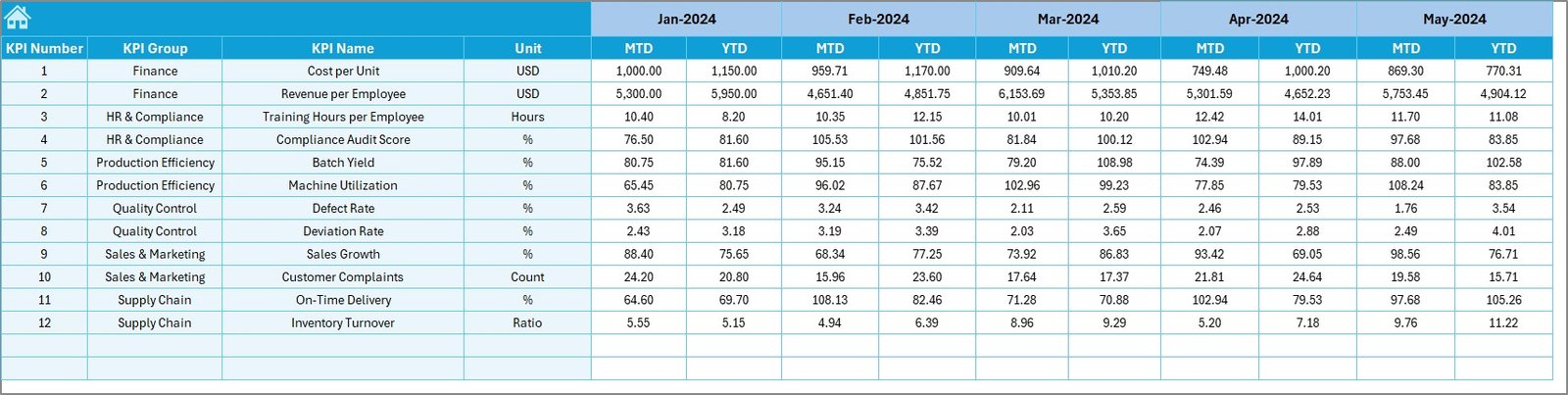 Target Sheet