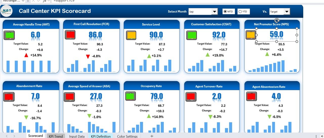 Call Centre KPI Scorecard in Excel
