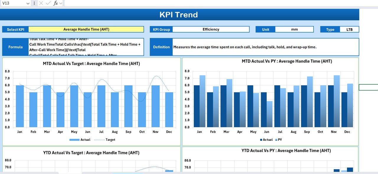 KPI Trend Sheet